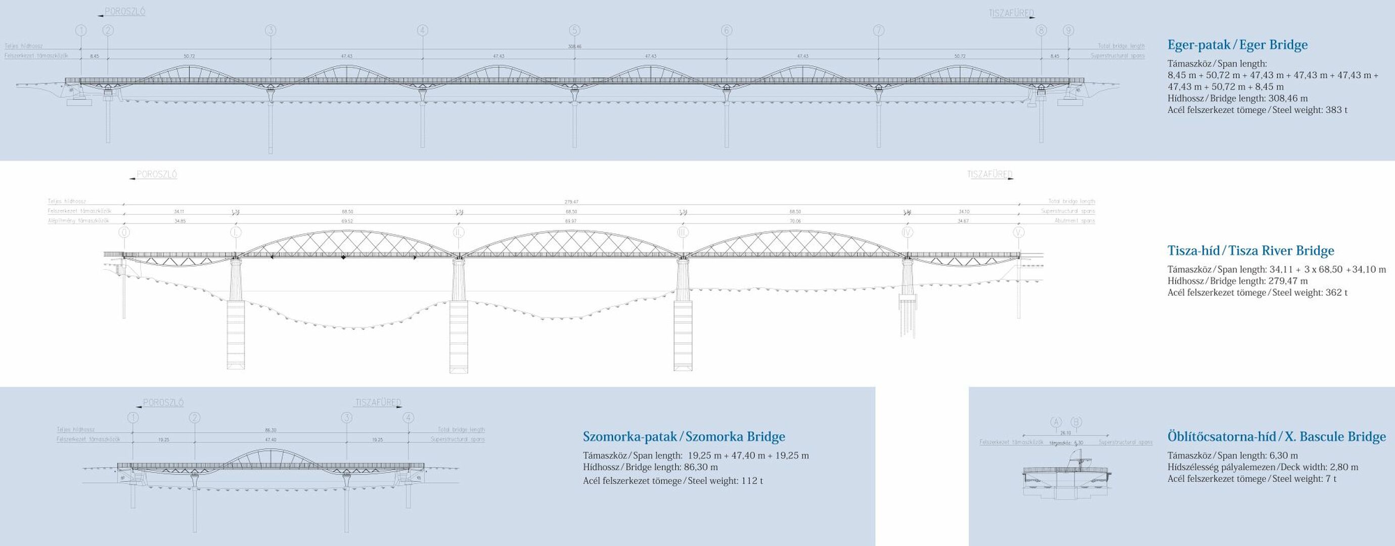 Side view of the pedestrian bridges near Lake Tisza - 2020